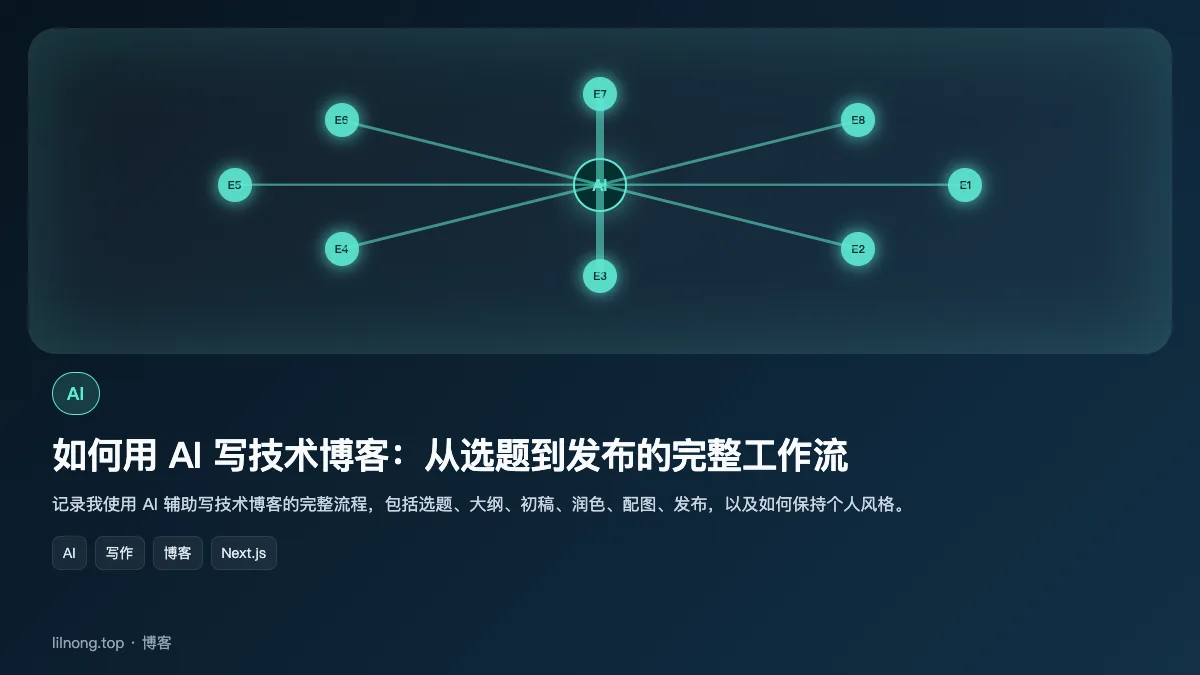 如何用 AI 写技术博客：从选题到发布的完整工作流