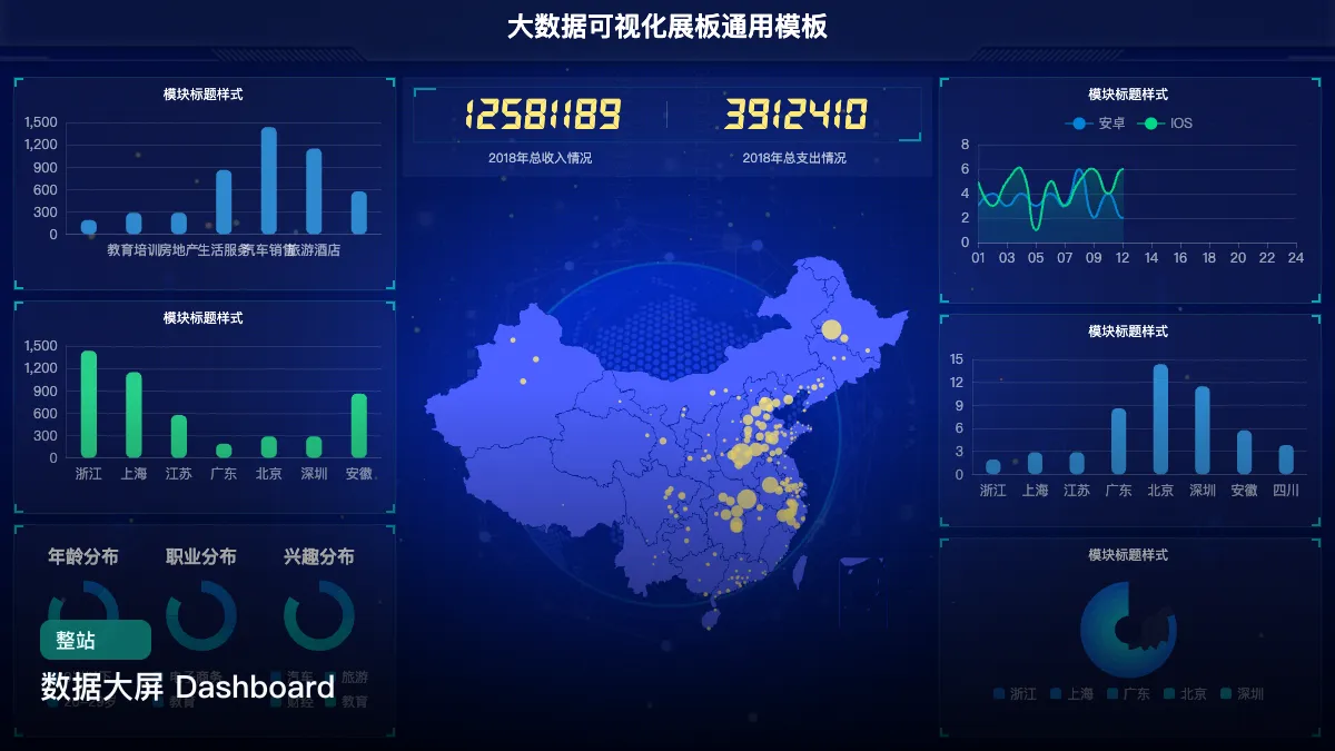 数据大屏 Dashboard