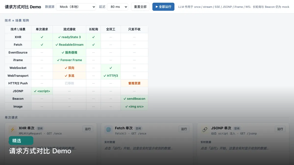 请求方式对比 Demo